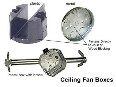 how to tell if junction box is fan rated|ceiling fan rated electrical box.